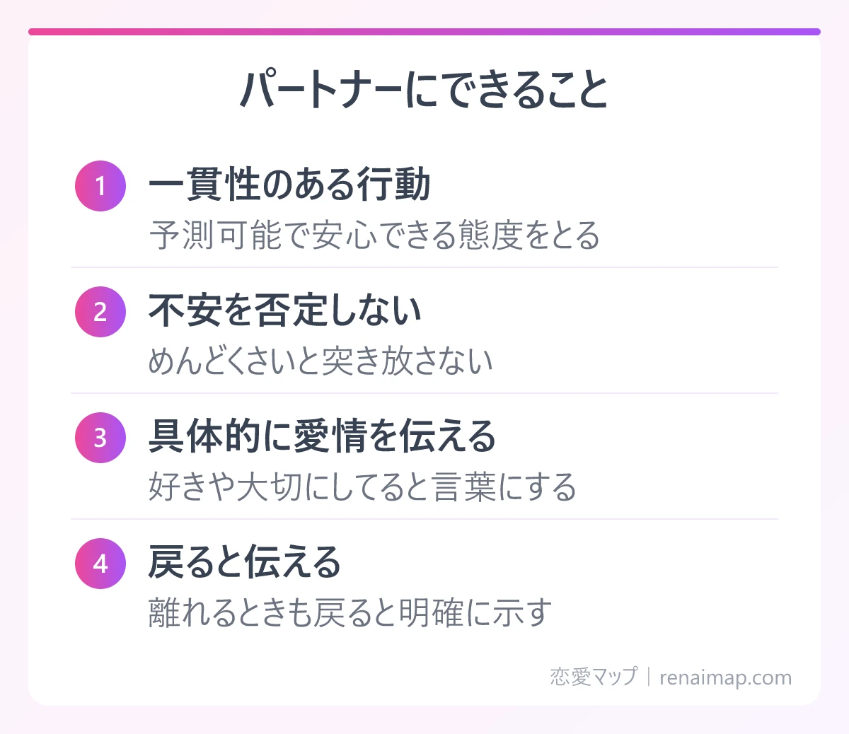 パートナーにできること(一貫性のある行動、不安を否定しない、具体的に愛情を伝える、戻ると伝える)の図解