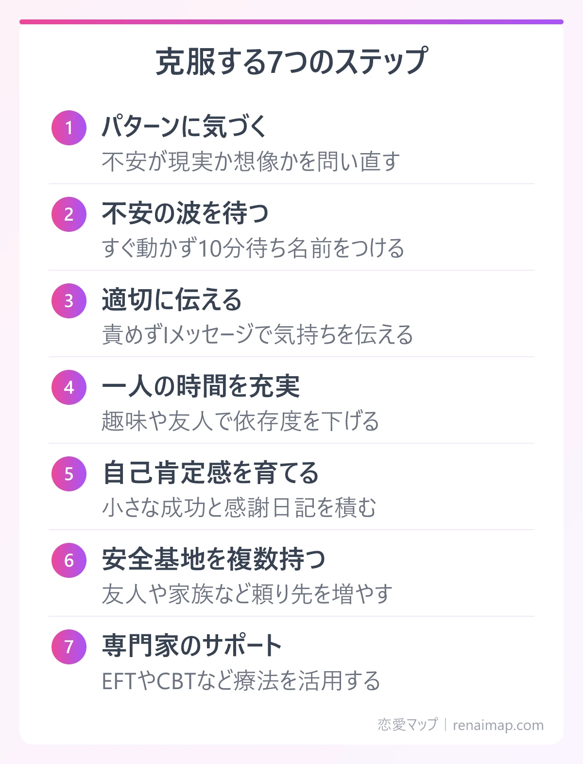 克服する7つのステップ(パターンに気づく、不安の波を待つ、適切に伝える、一人の時間を充実、自己肯定感を育てる、安全基地を複数持つ、専門家のサポート)の図解