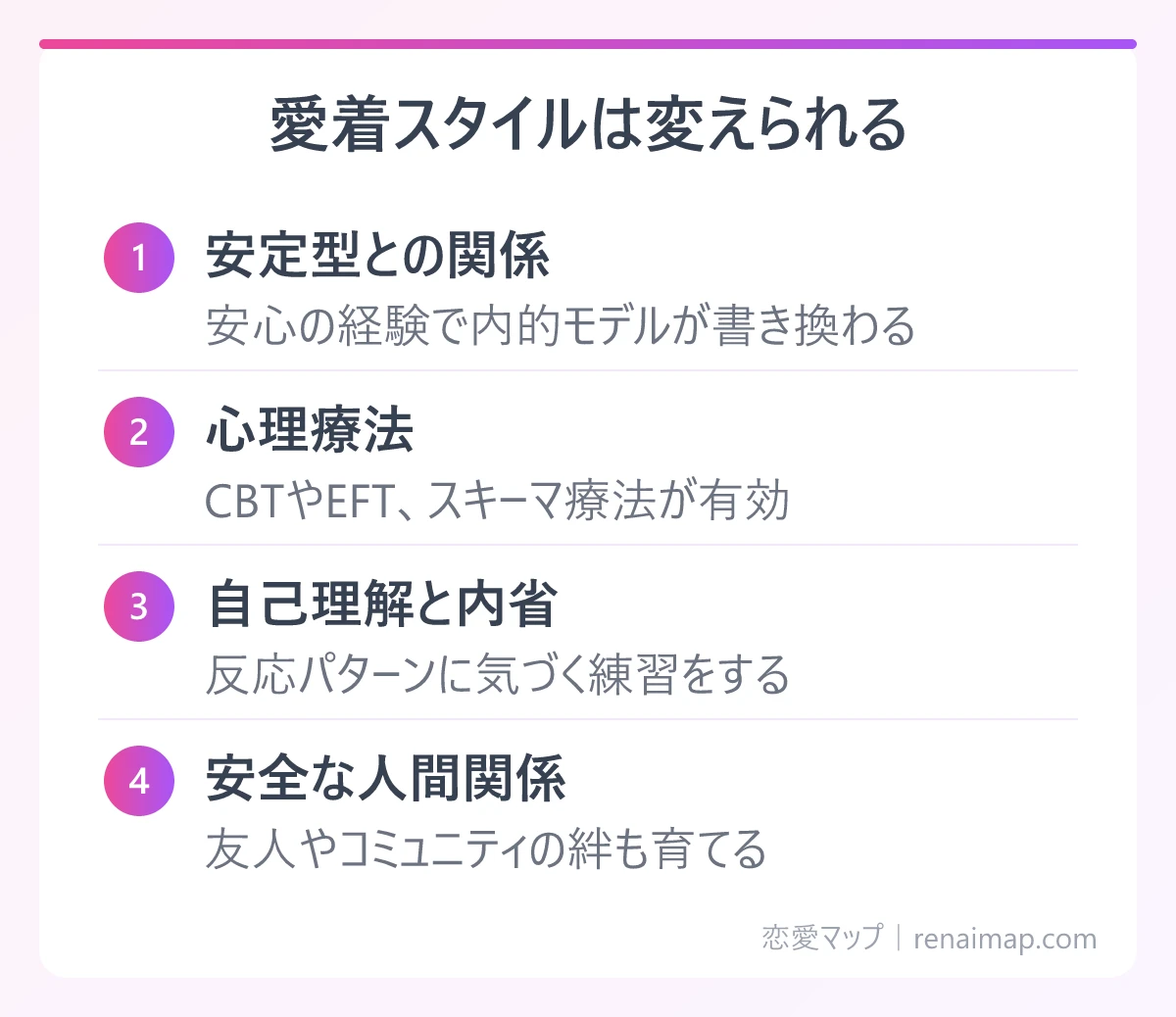 愛着スタイルは変えられる（安定型との関係、心理療法、自己理解と内省、安全な人間関係）の図解