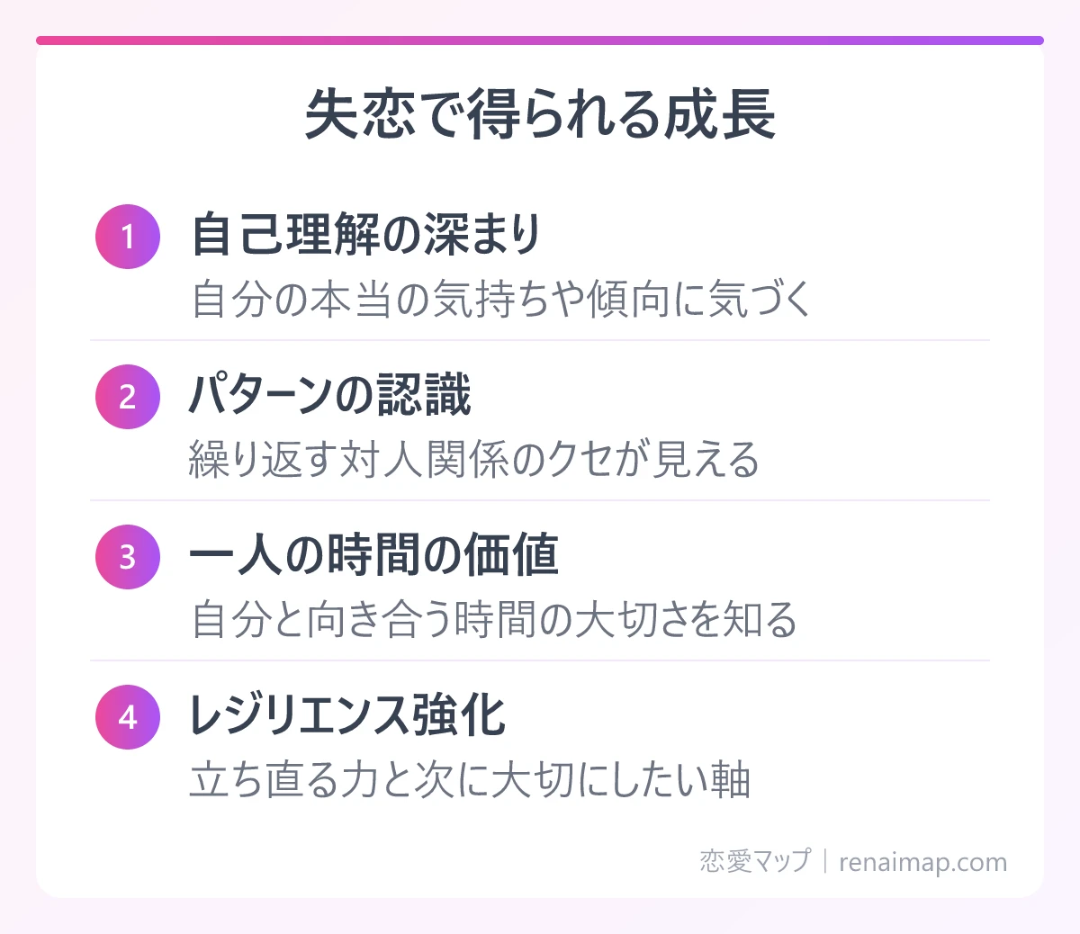 失恋で得られる成長(自己理解の深まり、パターンの認識、一人の時間の価値、レジリエンス強化)の図解