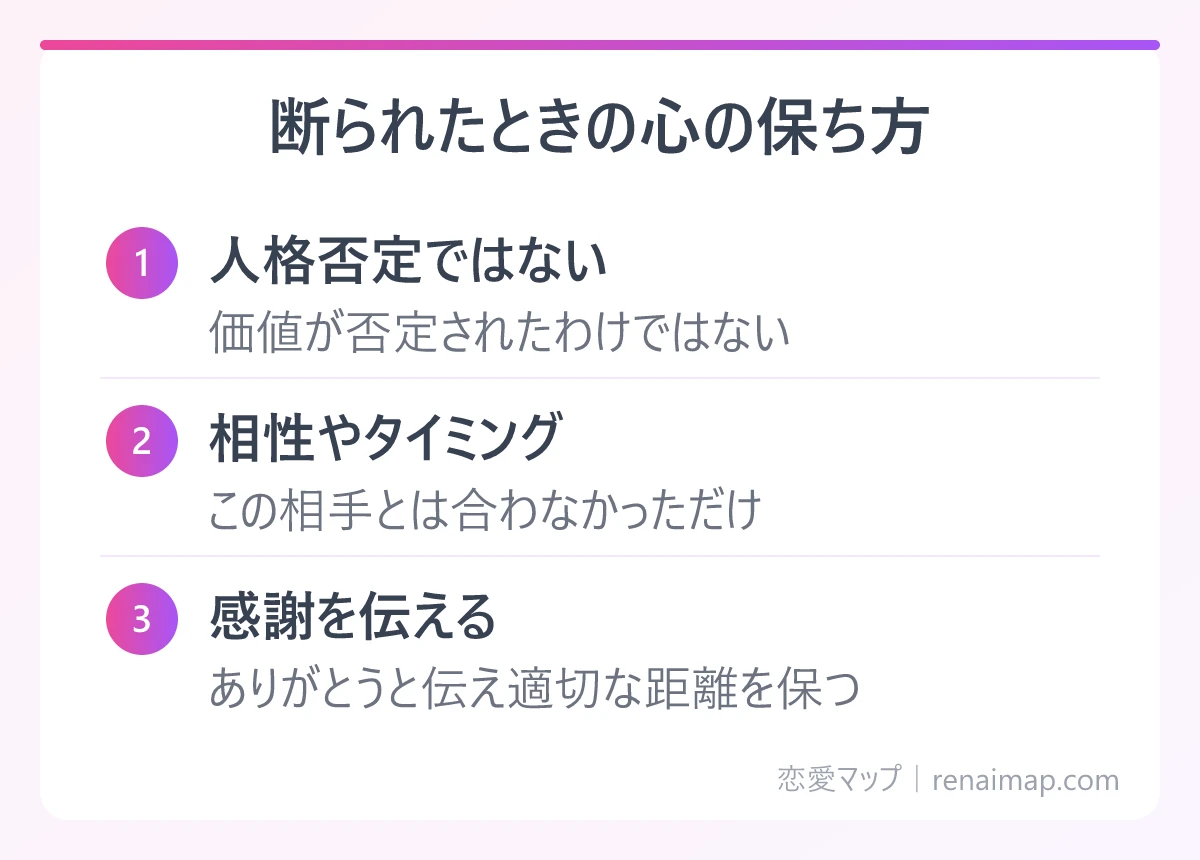 断られたときの心の保ち方(人格否定ではない、相性やタイミング、感謝を伝える)の図解