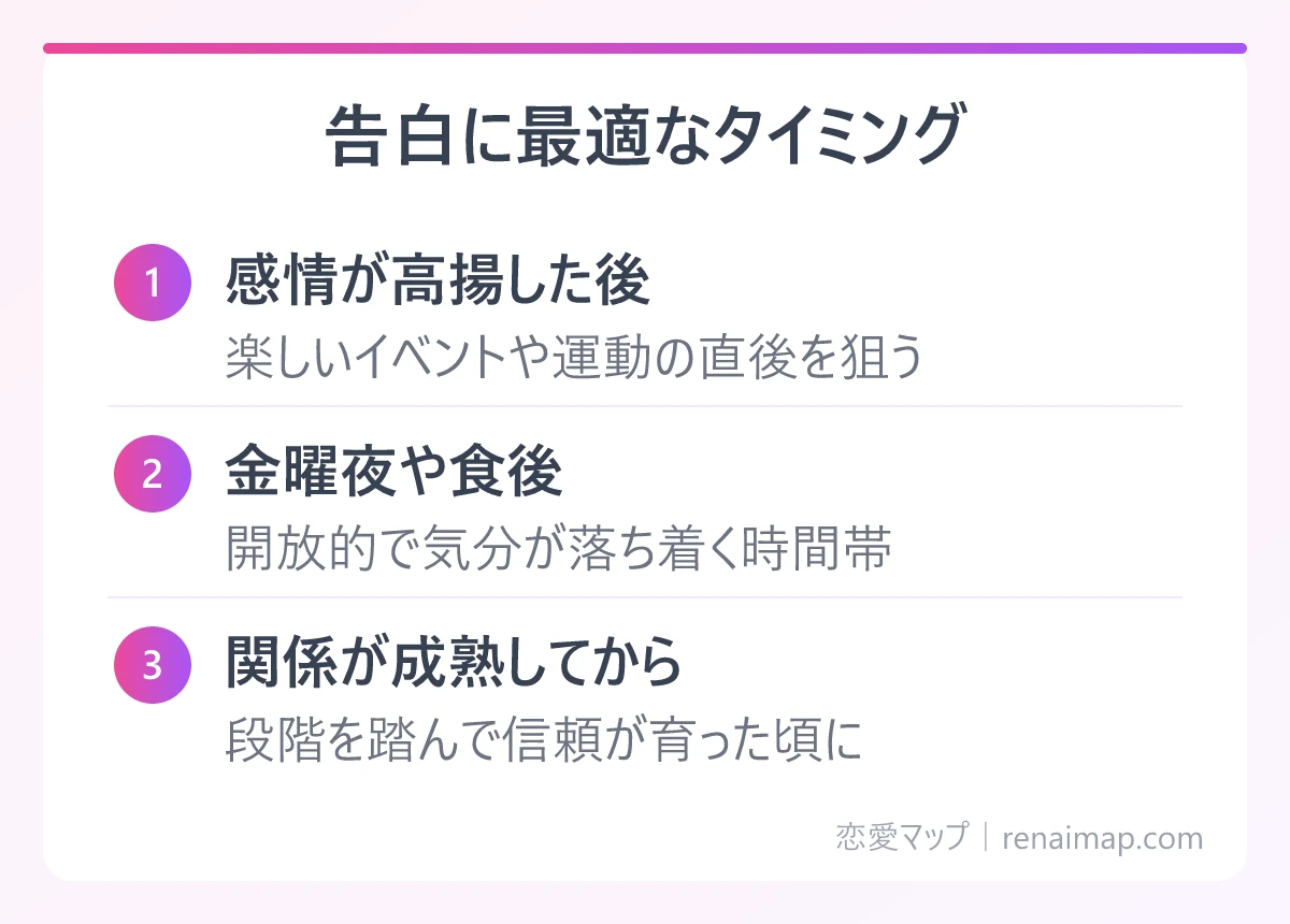 告白に最適なタイミング(感情が高揚した後、金曜夜や食後、関係が成熟してから)の図解