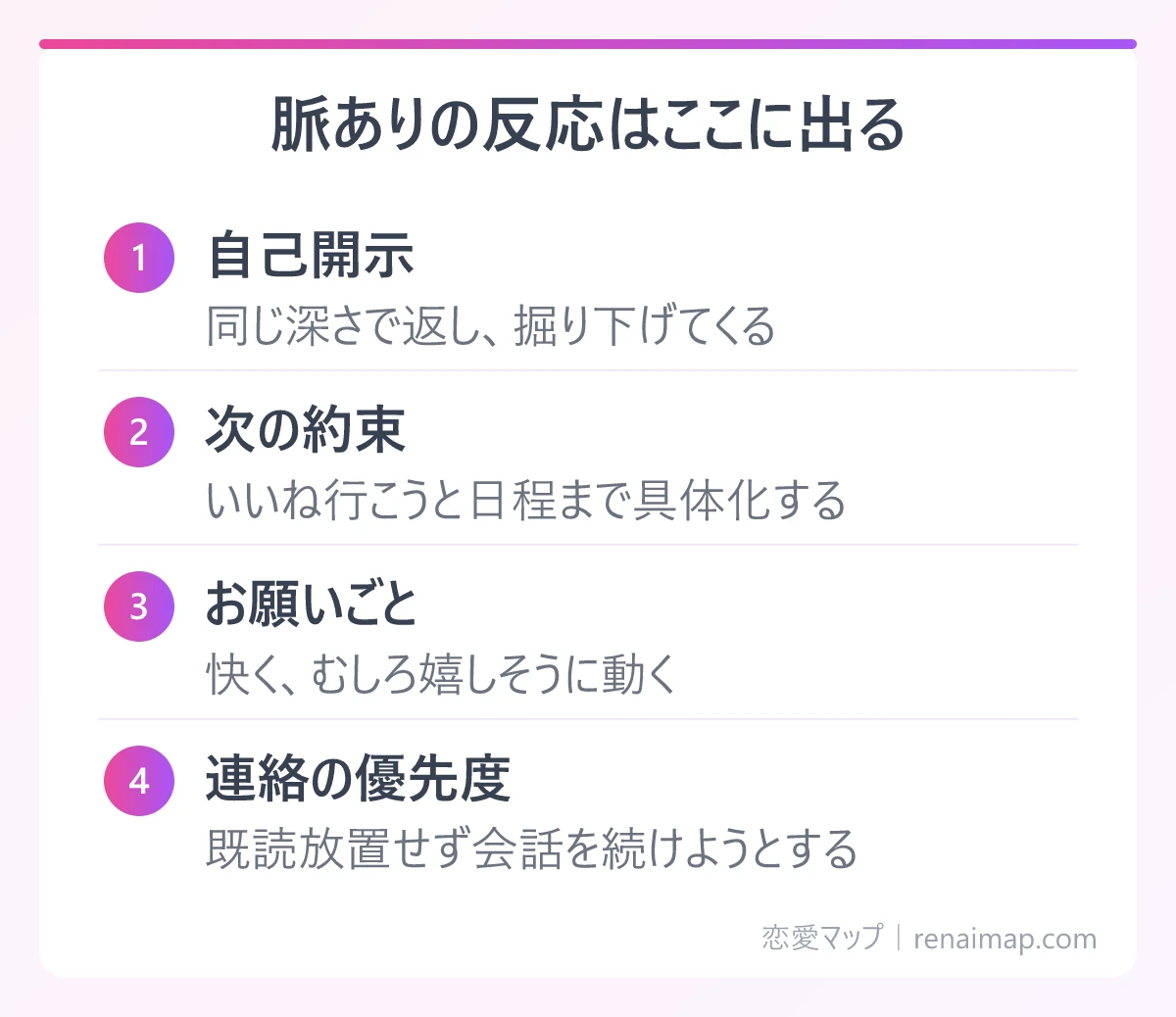 脈ありの反応はここに出る(自己開示、次の約束、お願いごと、連絡の優先度)の図解