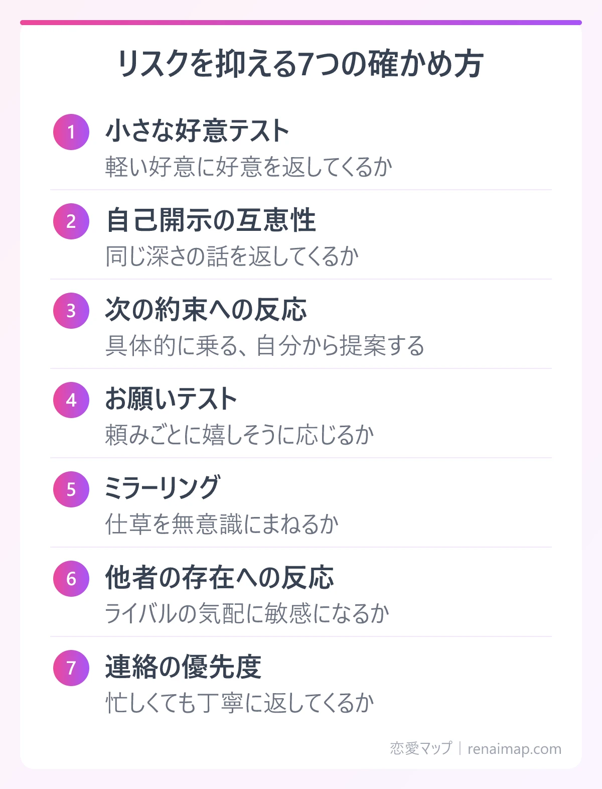 リスクを抑える7つの確かめ方(小さな好意テスト、自己開示の互恵性、次の約束への反応、お願いテスト、ミラーリング、他者の存在への反応、連絡の優先度)の図解