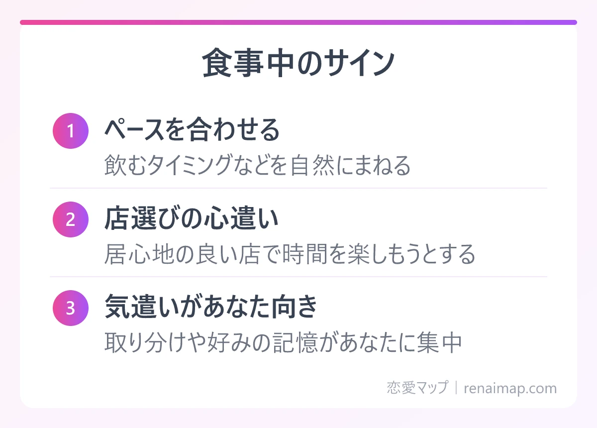 食事中のサイン(ペースを合わせる、店選びの心遣い、気遣いがあなた向き)の図解