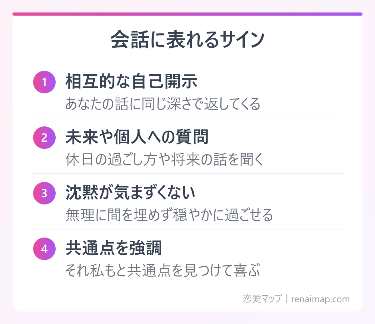 会話に表れるサイン(相互的な自己開示、未来や個人への質問、沈黙が気まずくない、共通点を強調)の図解