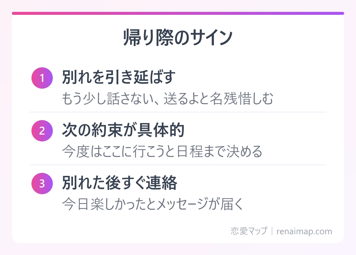 帰り際のサイン(別れを引き延ばす、次の約束が具体的、別れた後すぐ連絡)の図解