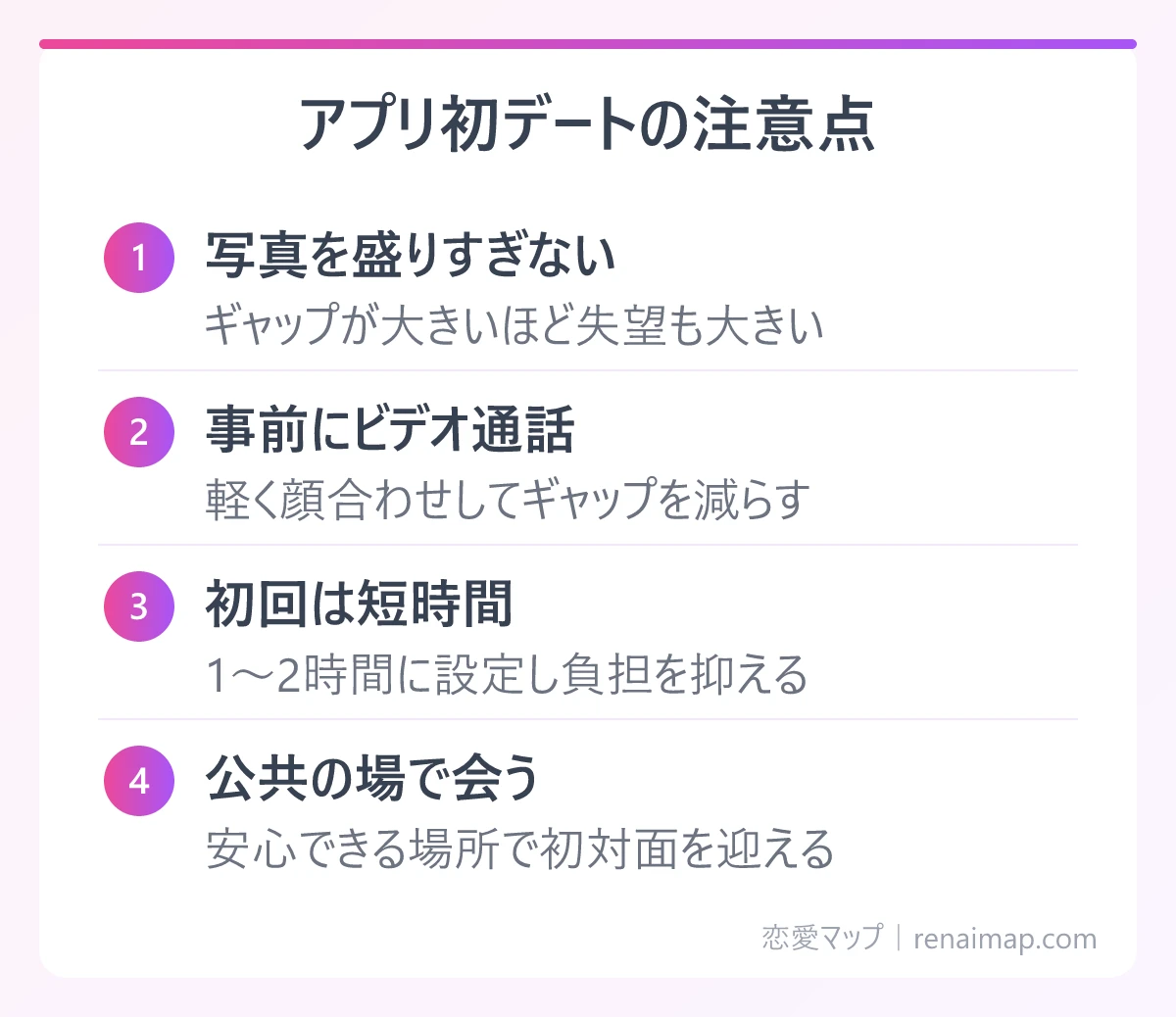アプリ初デートの注意点(写真を盛りすぎない、事前にビデオ通話、初回は短時間、公共の場で会う)の図解