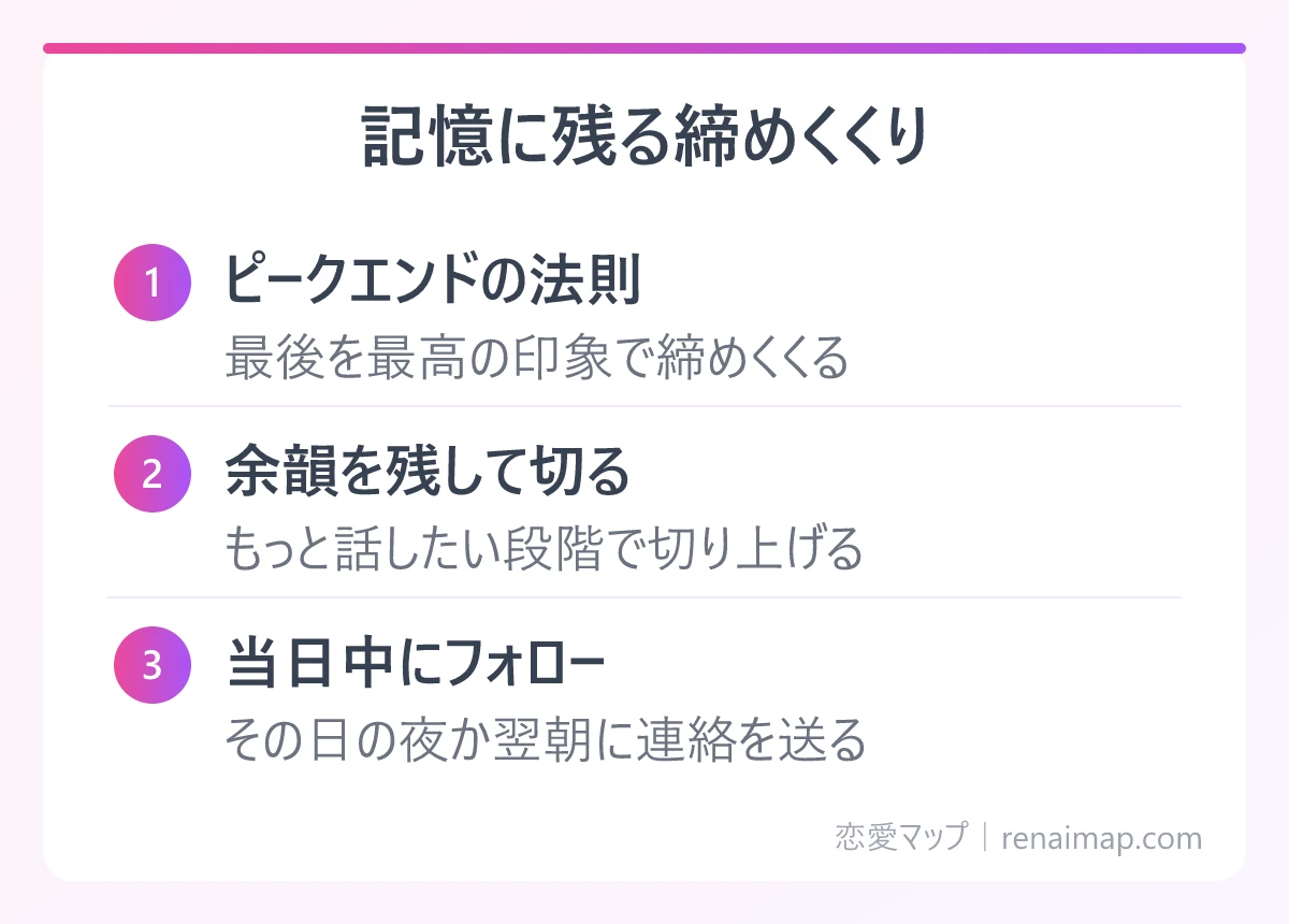 記憶に残る締めくくり(ピークエンドの法則、余韻を残して切る、当日中にフォロー)の図解
