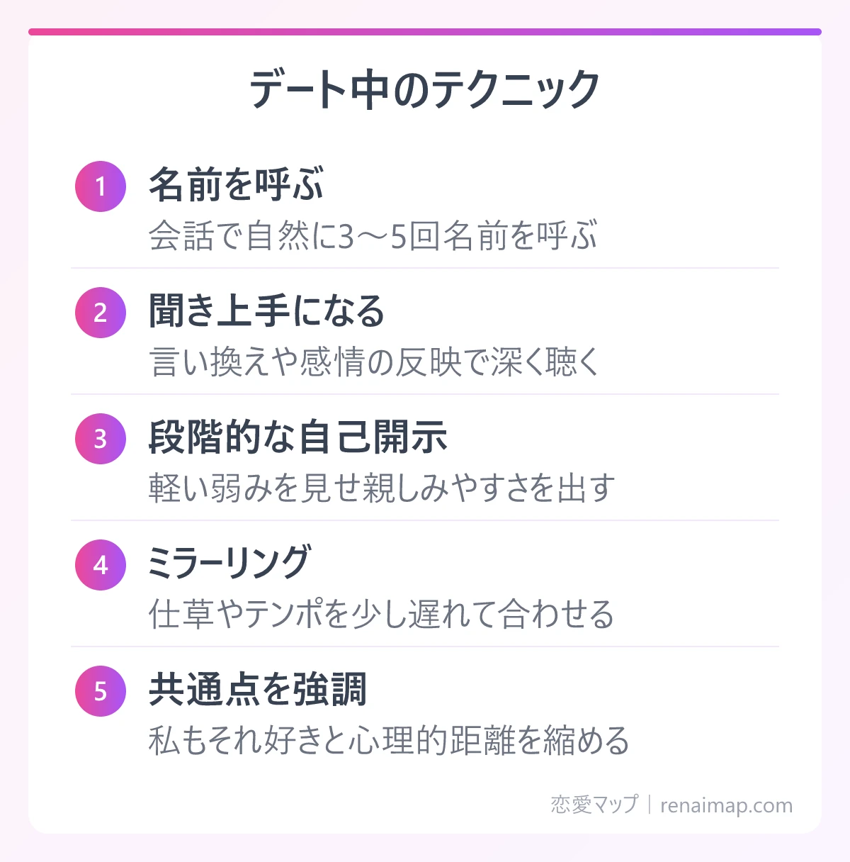 デート中のテクニック(名前を呼ぶ、聞き上手になる、段階的な自己開示、ミラーリング、共通点を強調)の図解