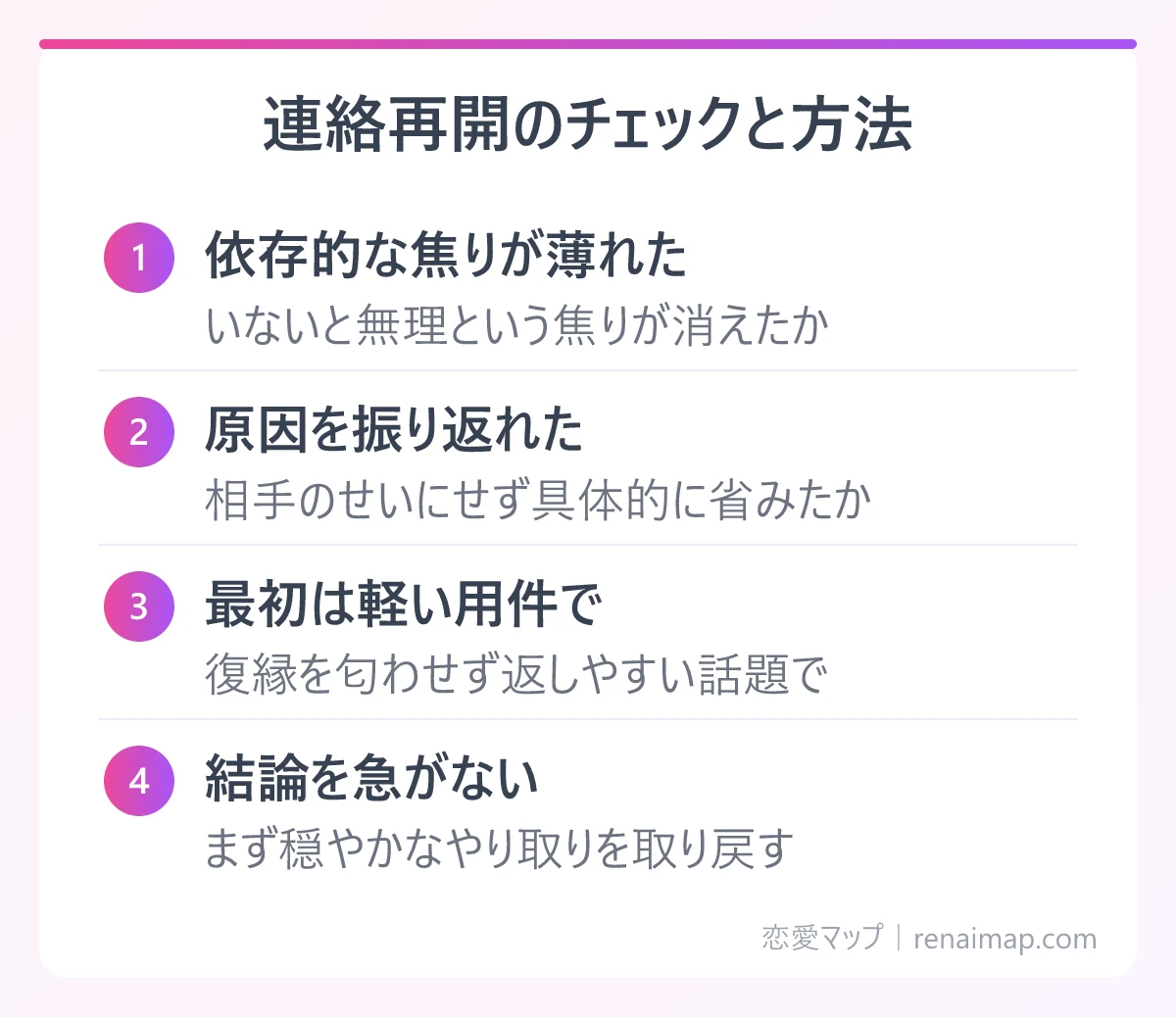 連絡再開のチェックと方法（依存的な焦りが薄れた、原因を振り返れた、最初は軽い用件で、結論を急がない）の図解