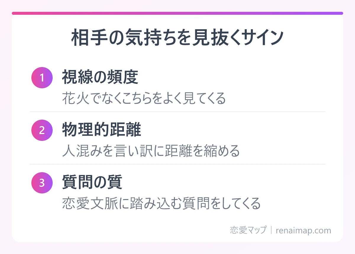 相手の気持ちを見抜くサイン(視線の頻度、物理的距離、質問の質)の図解