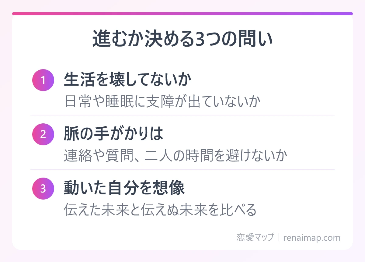進むか決める3つの問い(生活を壊してないか、脈の手がかりは、動いた自分を想像)の図解