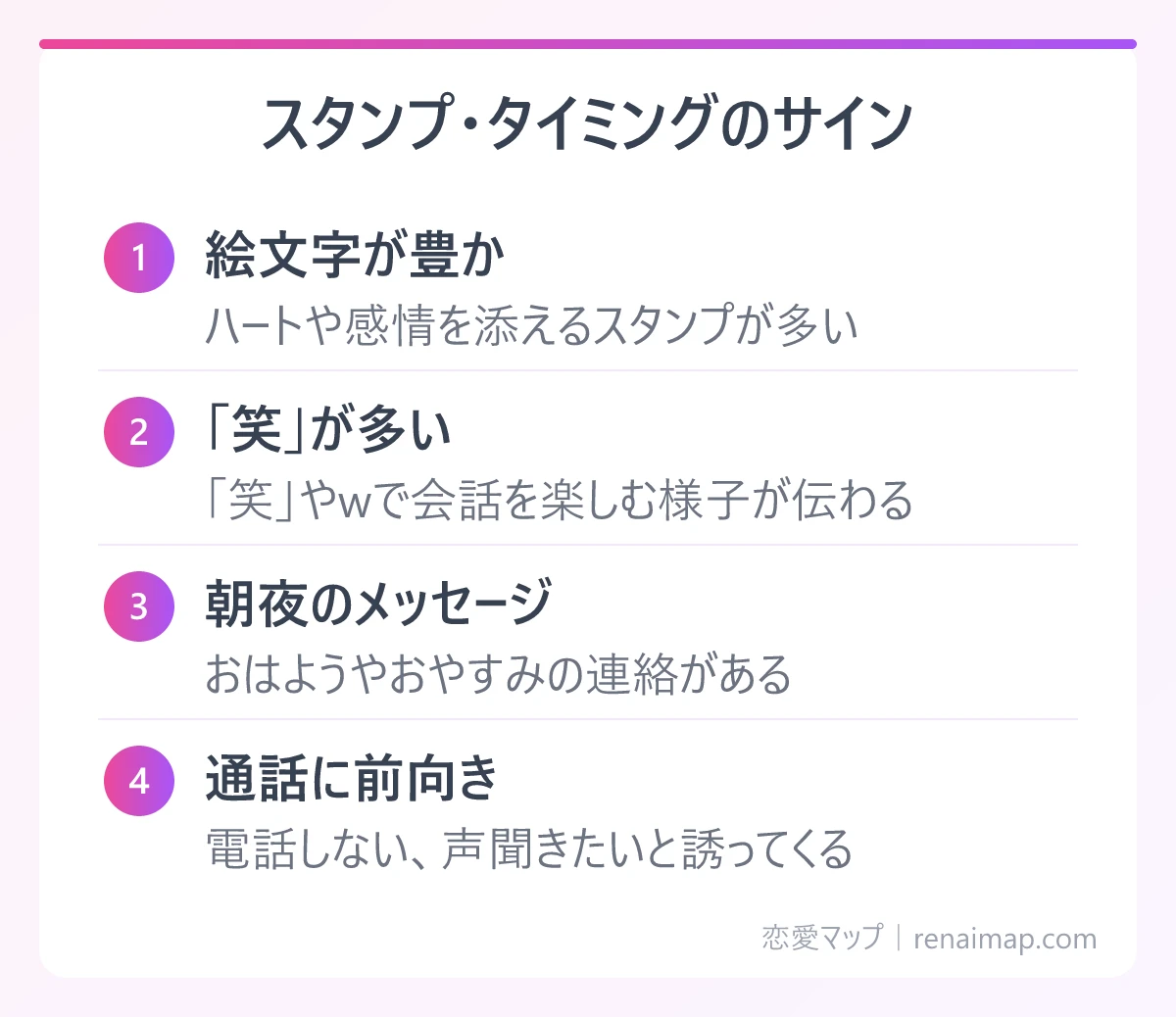 スタンプ・タイミングのサイン(絵文字が豊か、「笑」が多い、朝夜のメッセージ、通話に前向き)の図解