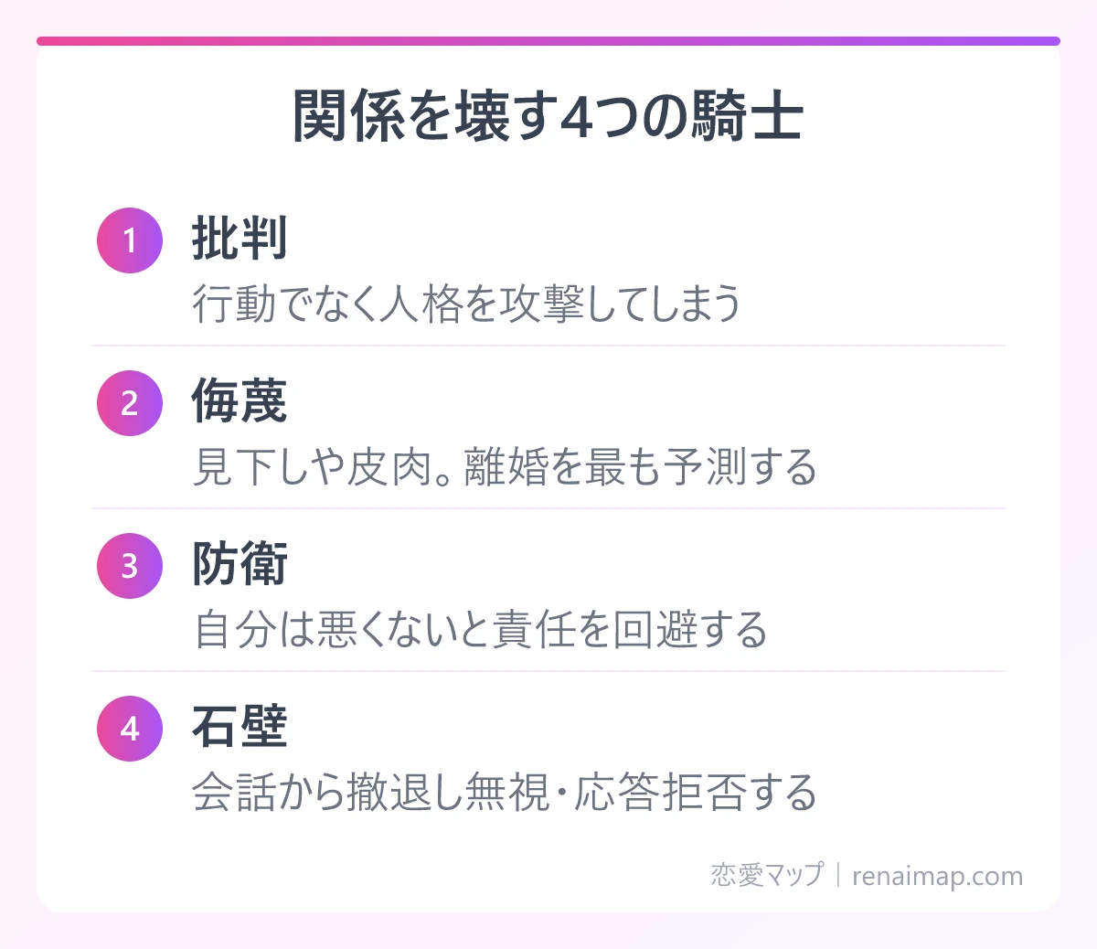 関係を壊す4つの騎士（批判、侮蔑、防衛、石壁）の図解
