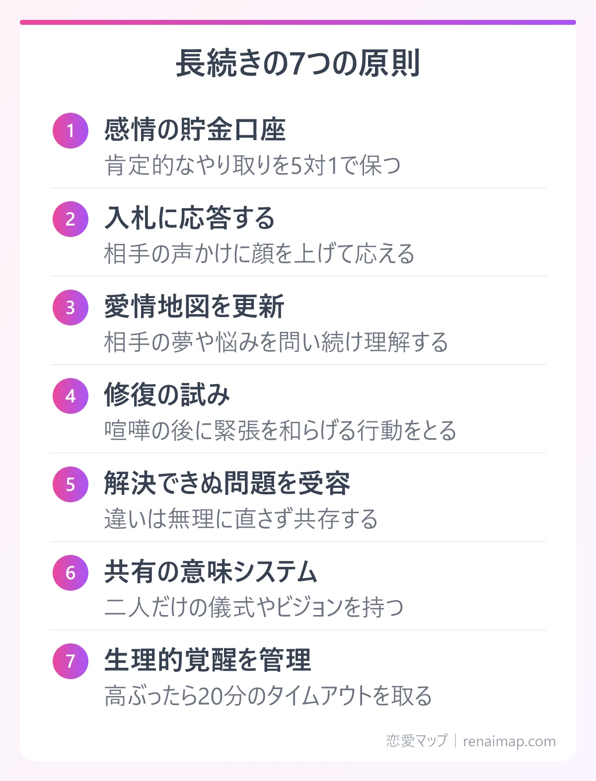長続きの7つの原則（感情の貯金口座、入札に応答する、愛情地図を更新、修復の試み、解決できぬ問題を受容、共有の意味システム、生理的覚醒を管理）の図解