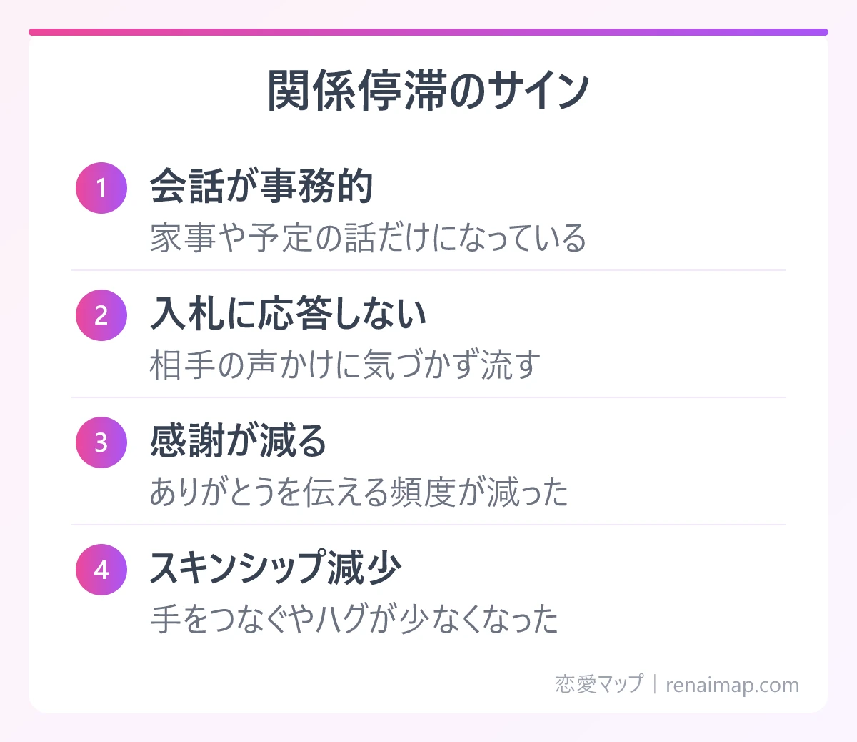 関係停滞のサイン（会話が事務的、入札に応答しない、感謝が減る、スキンシップ減少）の図解