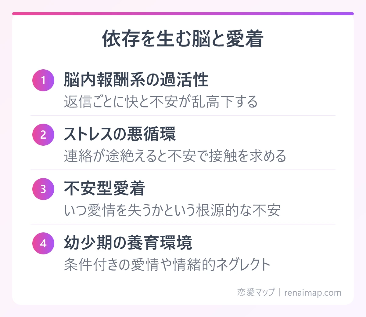 依存を生む脳と愛着(脳内報酬系の過活性、ストレスの悪循環、不安型愛着、幼少期の養育環境)の図解