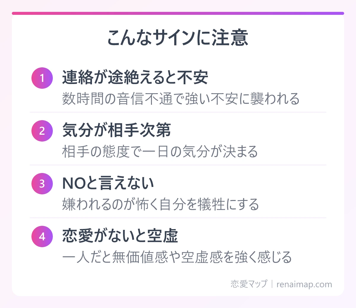 こんなサインに注意(連絡が途絶えると不安、気分が相手次第、NOと言えない、恋愛がないと空虚)の図解