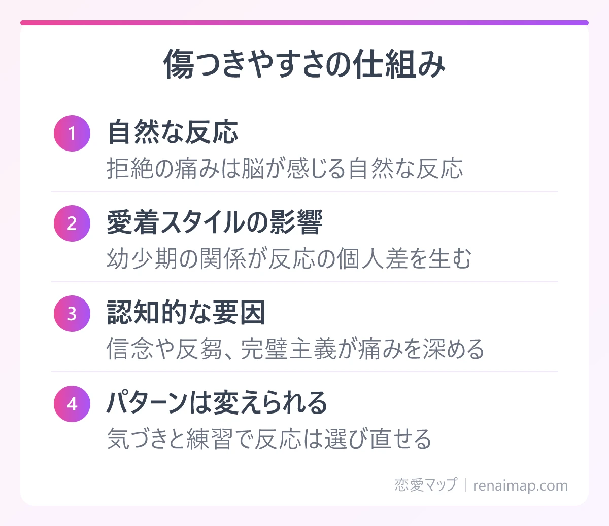 傷つきやすさの仕組み（自然な反応、愛着スタイルの影響、認知的な要因、パターンは変えられる）の図解