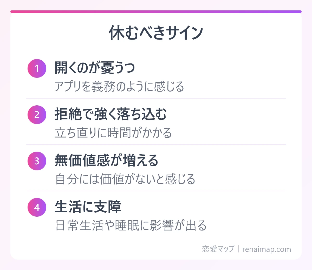 休むべきサイン（開くのが憂うつ、拒絶で強く落ち込む、無価値感が増える、生活に支障）の図解