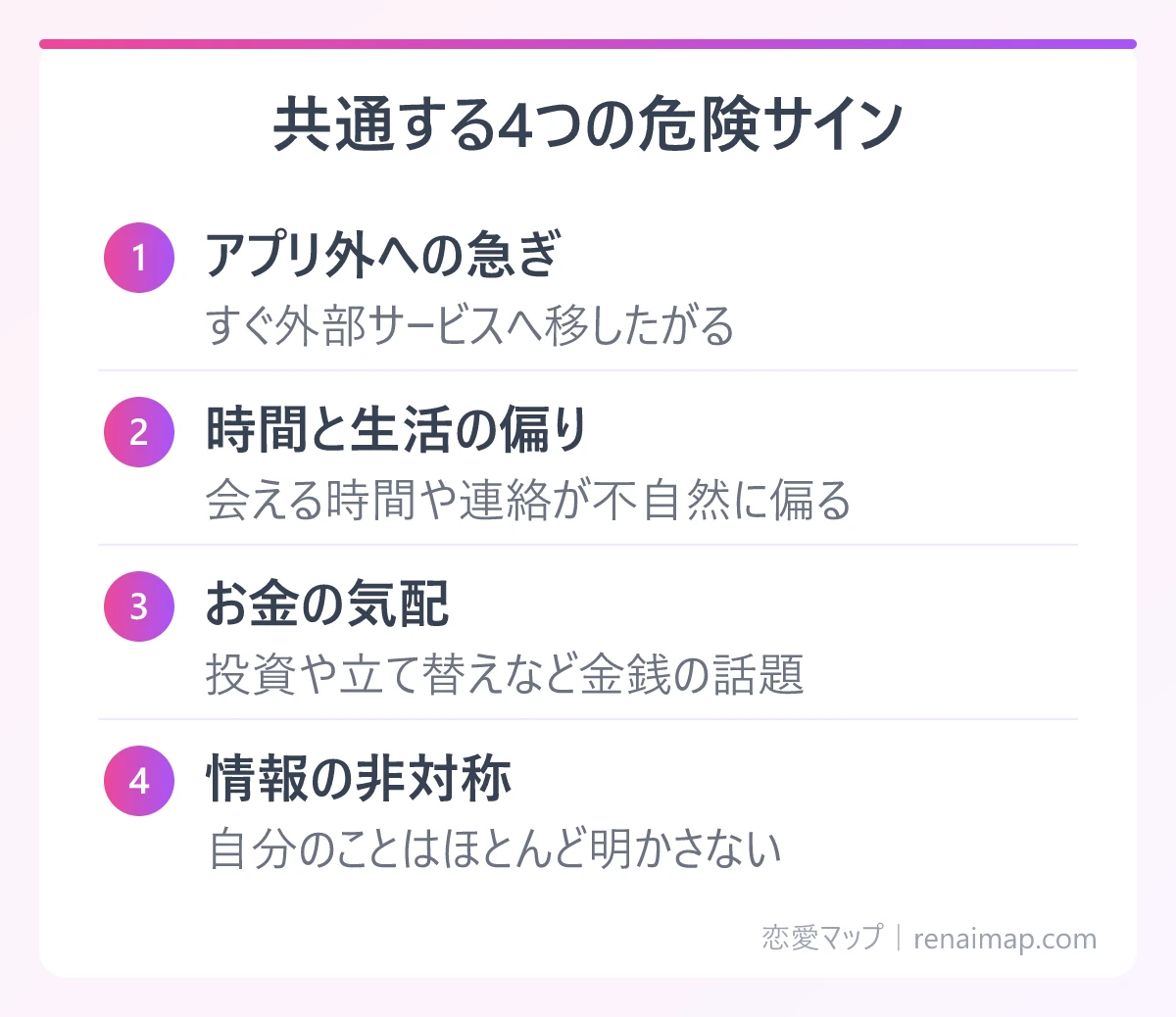 共通する4つの危険サイン（アプリ外への急ぎ、時間と生活の偏り、お金の気配、情報の非対称）の図解