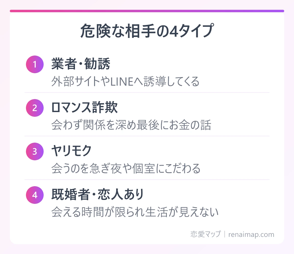 危険な相手の4タイプ（業者・勧誘、ロマンス詐欺、ヤリモク、既婚者・恋人あり）の図解