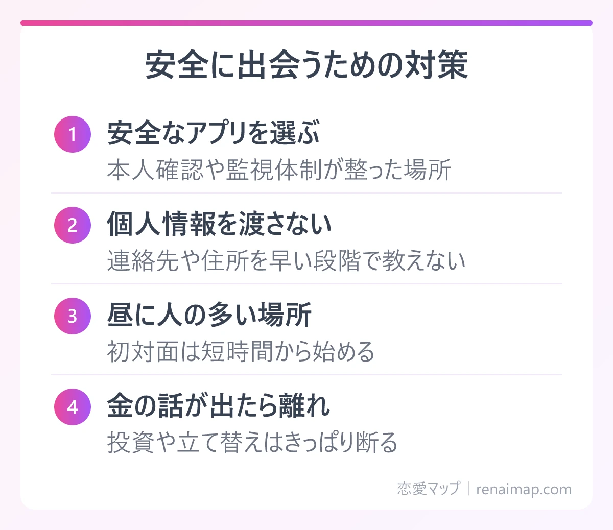 安全に出会うための対策（安全なアプリを選ぶ、個人情報を渡さない、昼に人の多い場所、金の話が出たら離れ）の図解