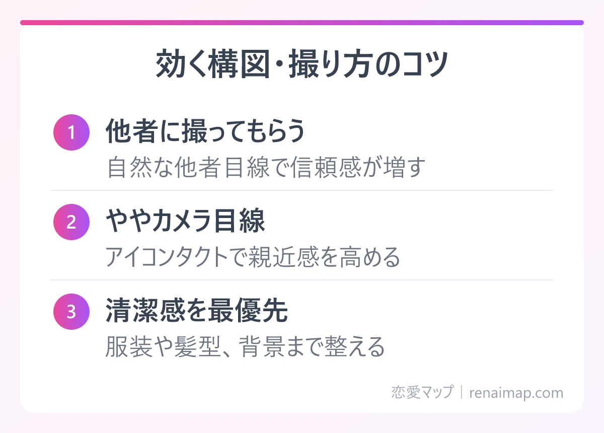 効く構図・撮り方のコツ(他者に撮ってもらう、ややカメラ目線、清潔感を最優先)の図解