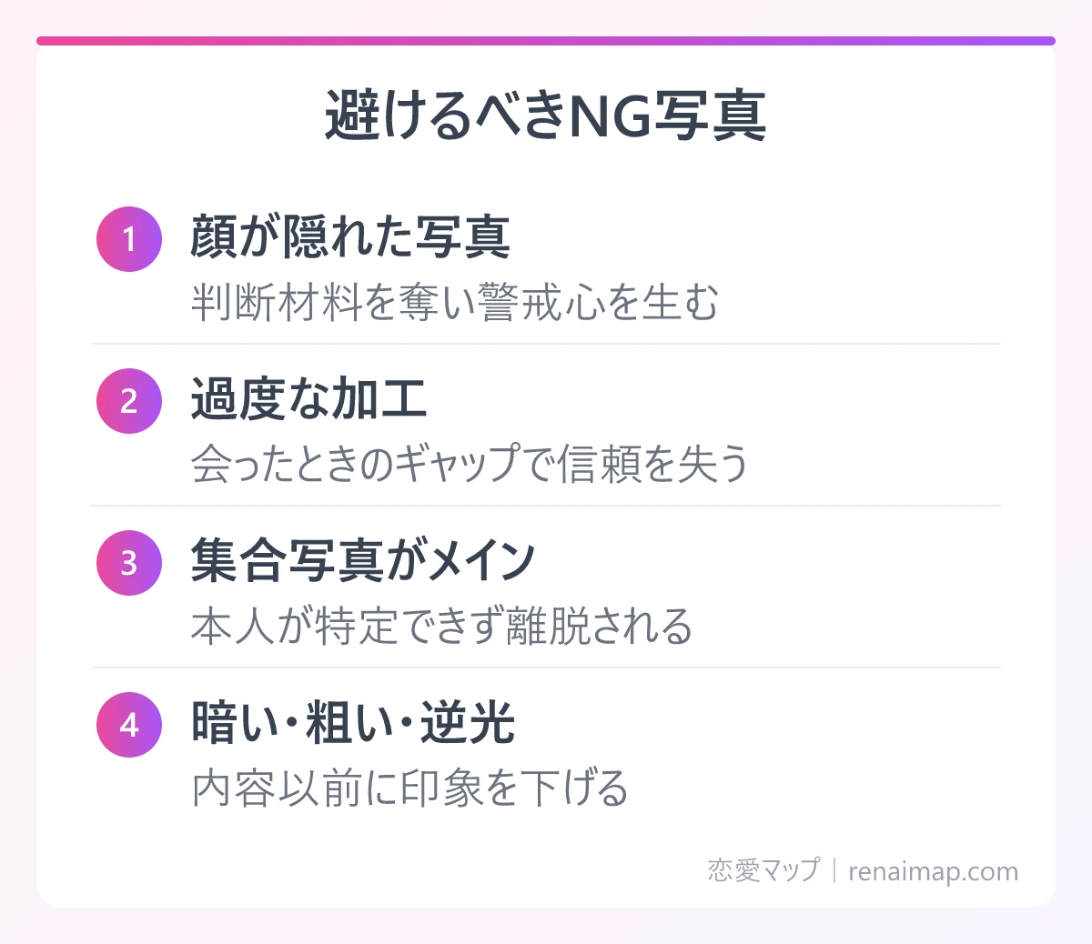 避けるべきNG写真(顔が隠れた写真、過度な加工、集合写真がメイン、暗い・粗い・逆光)の図解