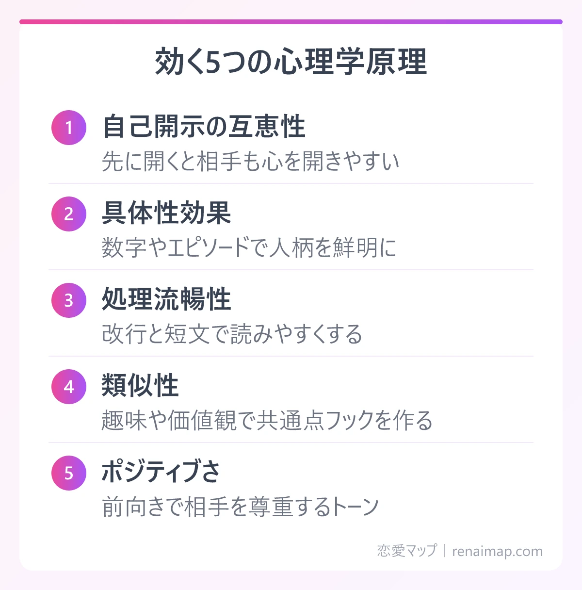 効く5つの心理学原理(自己開示の互恵性、具体性効果、処理流暢性、類似性、ポジティブさ)の図解