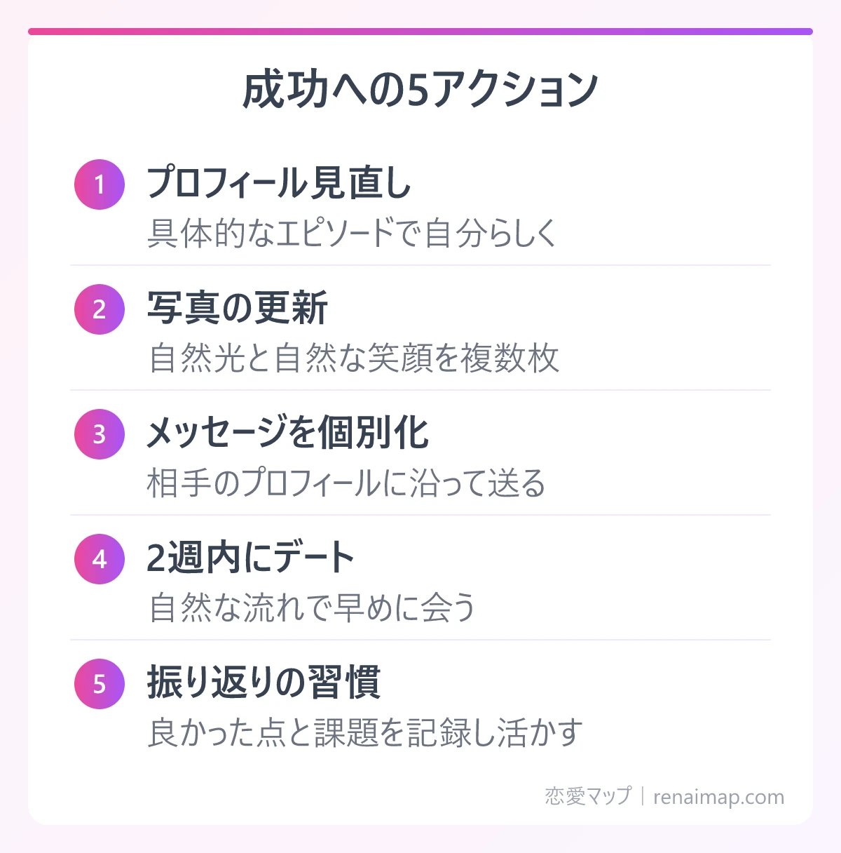 成功への5アクション(プロフィール見直し、写真の更新、メッセージを個別化、2週内にデート、振り返りの習慣)の図解