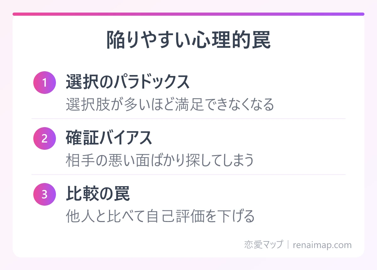 陥りやすい心理的罠(選択のパラドックス、確証バイアス、比較の罠)の図解