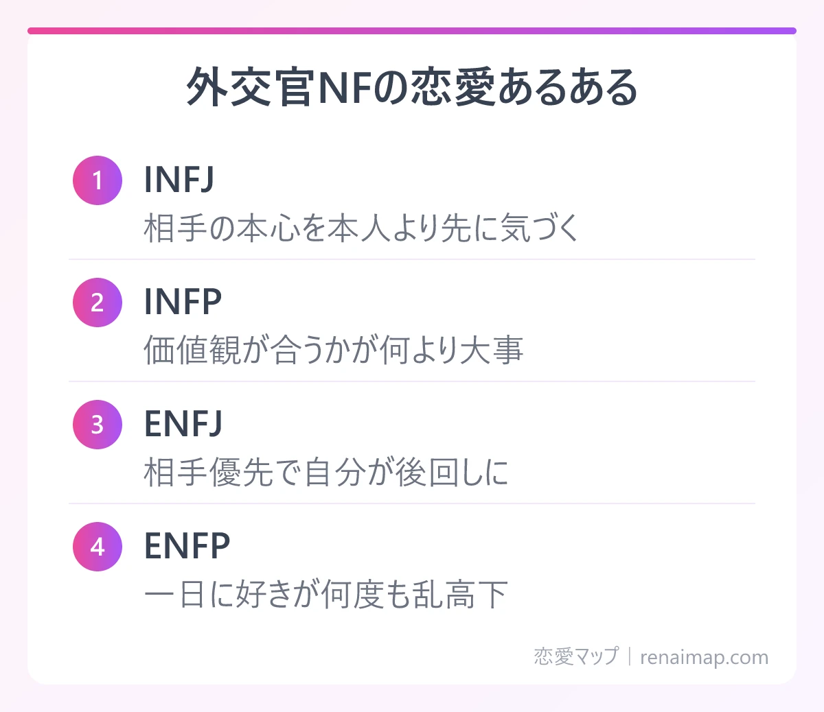 外交官NFの恋愛あるある（INFJ、INFP、ENFJ、ENFP）の図解