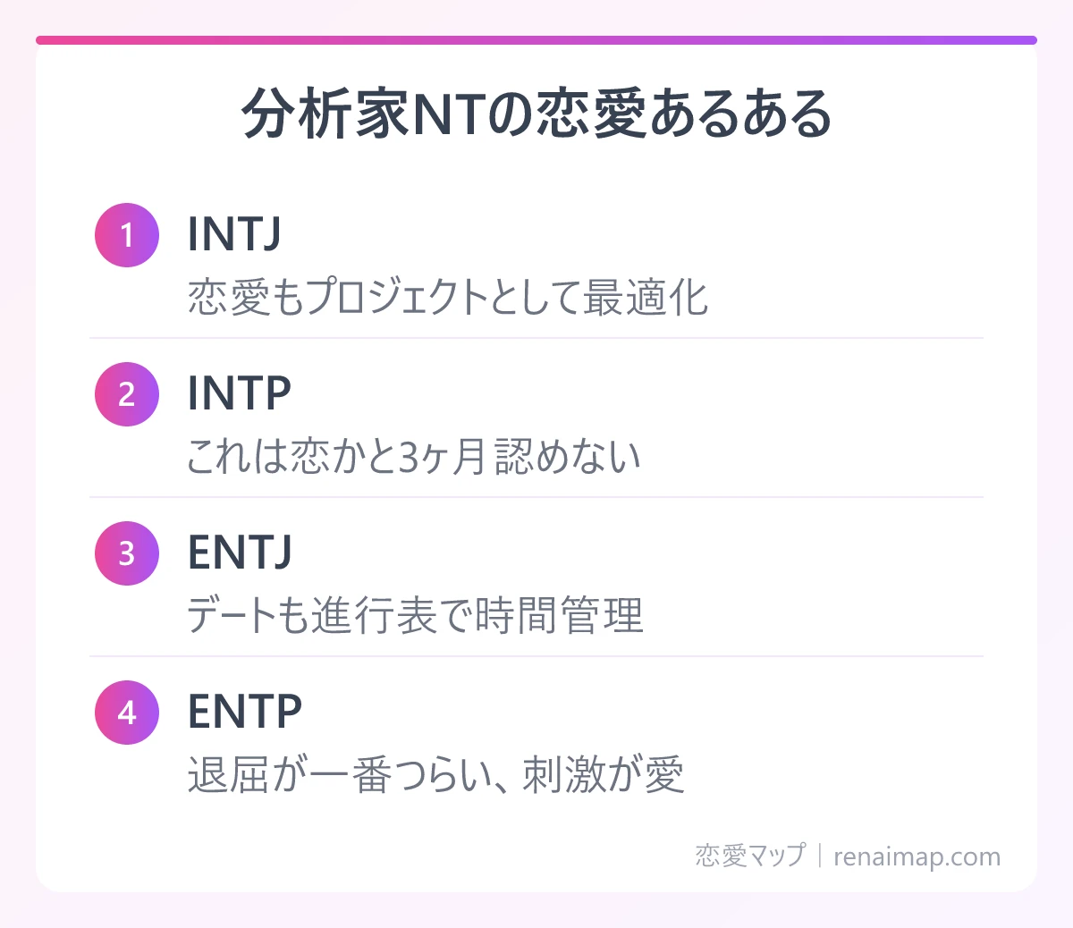 分析家NTの恋愛あるある（INTJ、INTP、ENTJ、ENTP）の図解