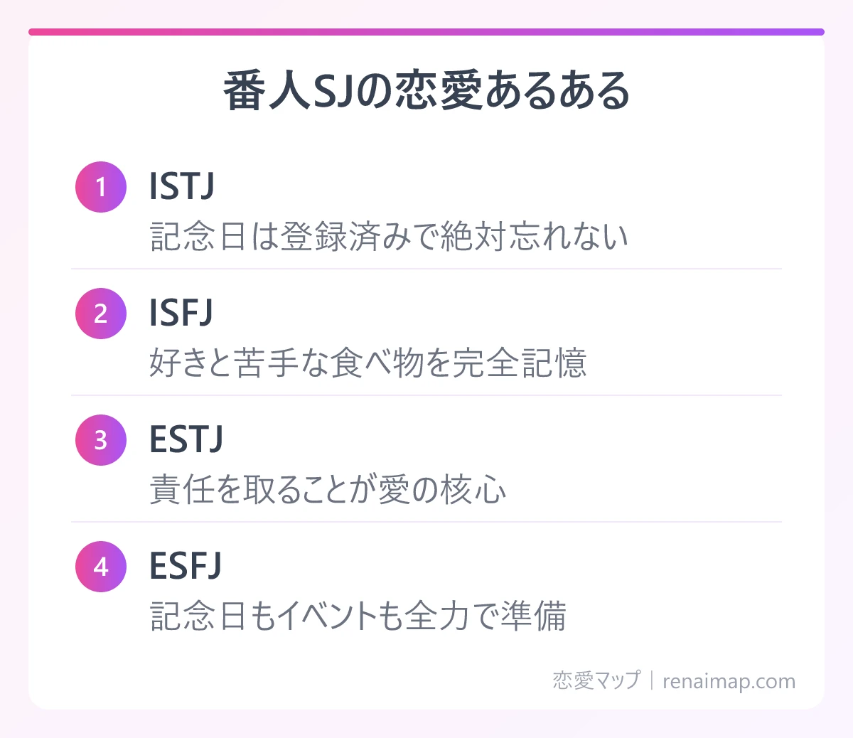 番人SJの恋愛あるある（ISTJ、ISFJ、ESTJ、ESFJ）の図解
