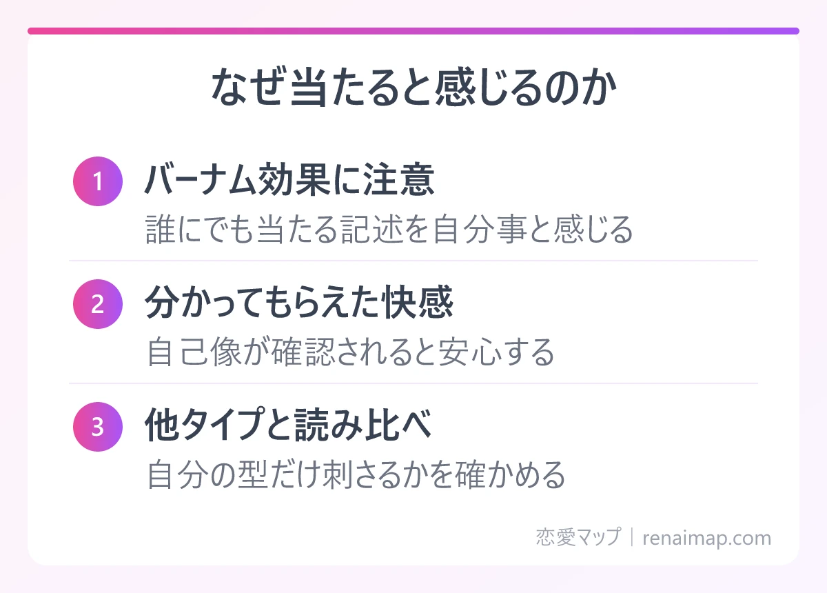 なぜ当たると感じるのか（バーナム効果に注意、分かってもらえた快感、他タイプと読み比べ）の図解