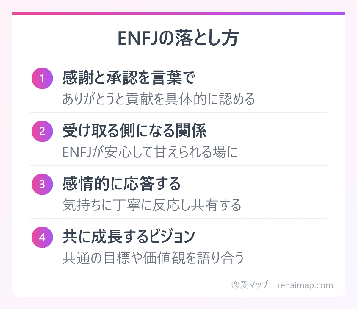 ENFJの落とし方(感謝と承認を言葉で、受け取る側になる関係、感情的に応答する、共に成長するビジョン)の図解