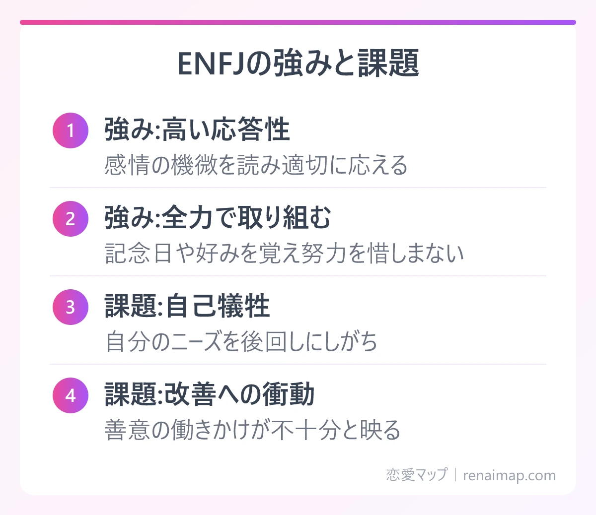 ENFJの強みと課題(強み:高い応答性、強み:全力で取り組む、課題:自己犠牲、課題:改善への衝動)の図解