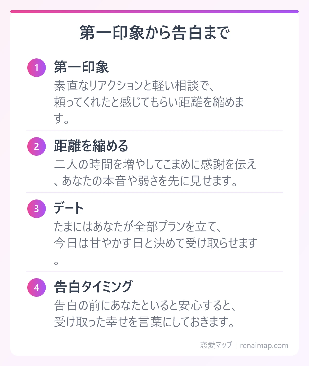 第一印象から告白まで（第一印象、距離を縮める、デート、告白タイミング）の図解
