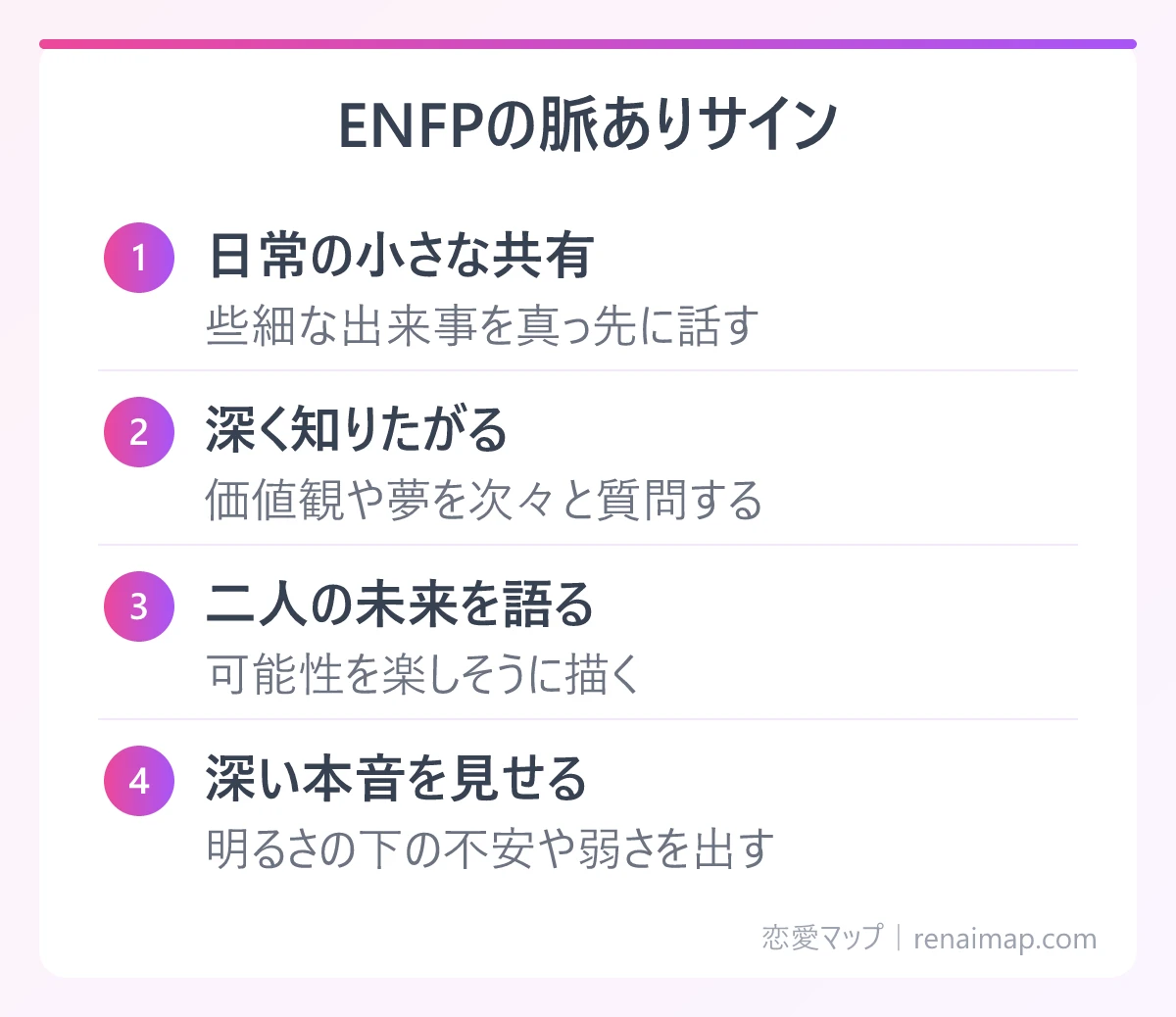 ENFPの脈ありサイン(日常の小さな共有、深く知りたがる、二人の未来を語る、深い本音を見せる)の図解