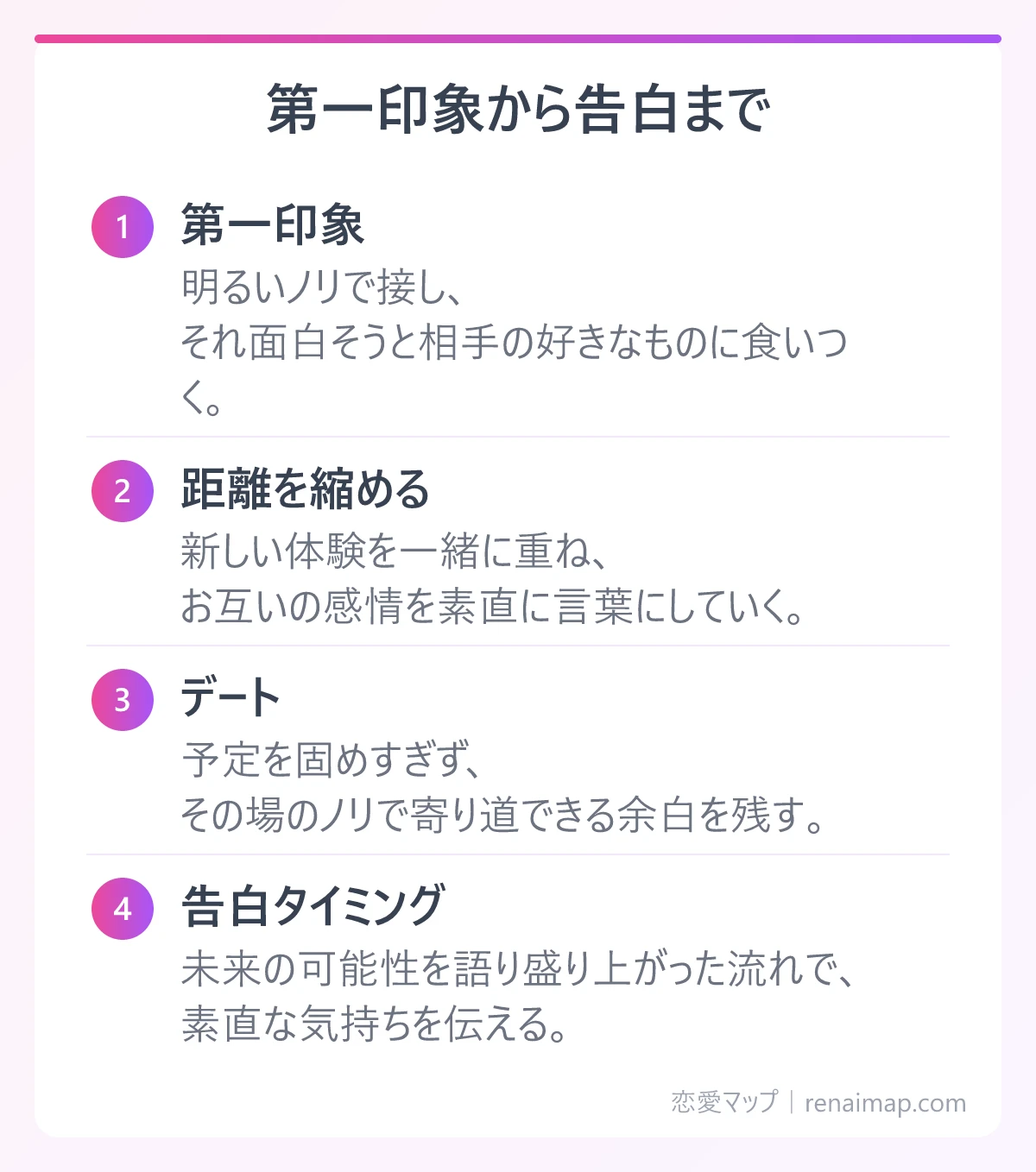 第一印象から告白まで(第一印象、距離を縮める、デート、告白タイミング)の図解