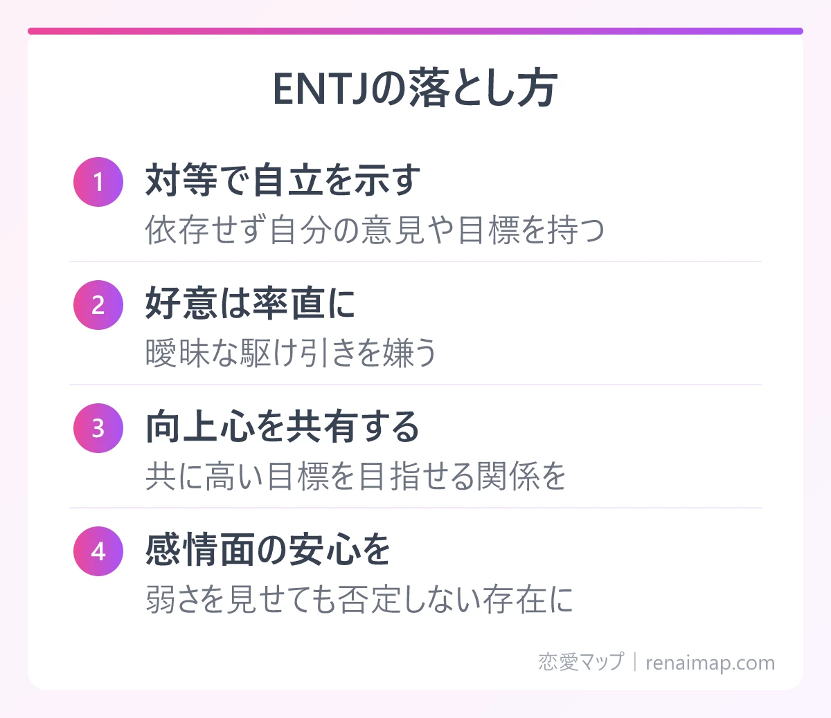 ENTJの落とし方(対等で自立を示す、好意は率直に、向上心を共有する、感情面の安心を)の図解