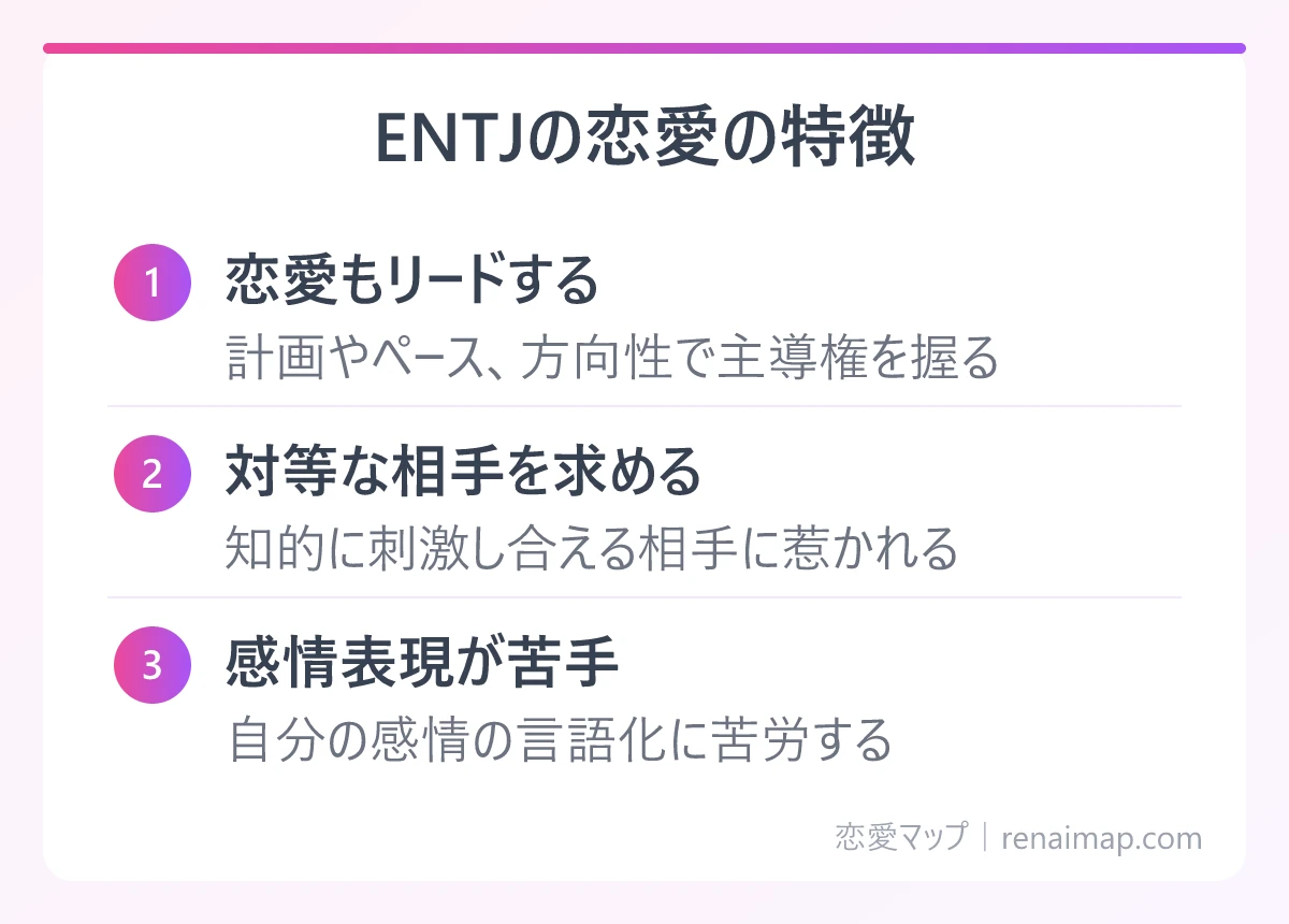 ENTJの恋愛の特徴(恋愛もリードする、対等な相手を求める、感情表現が苦手)の図解