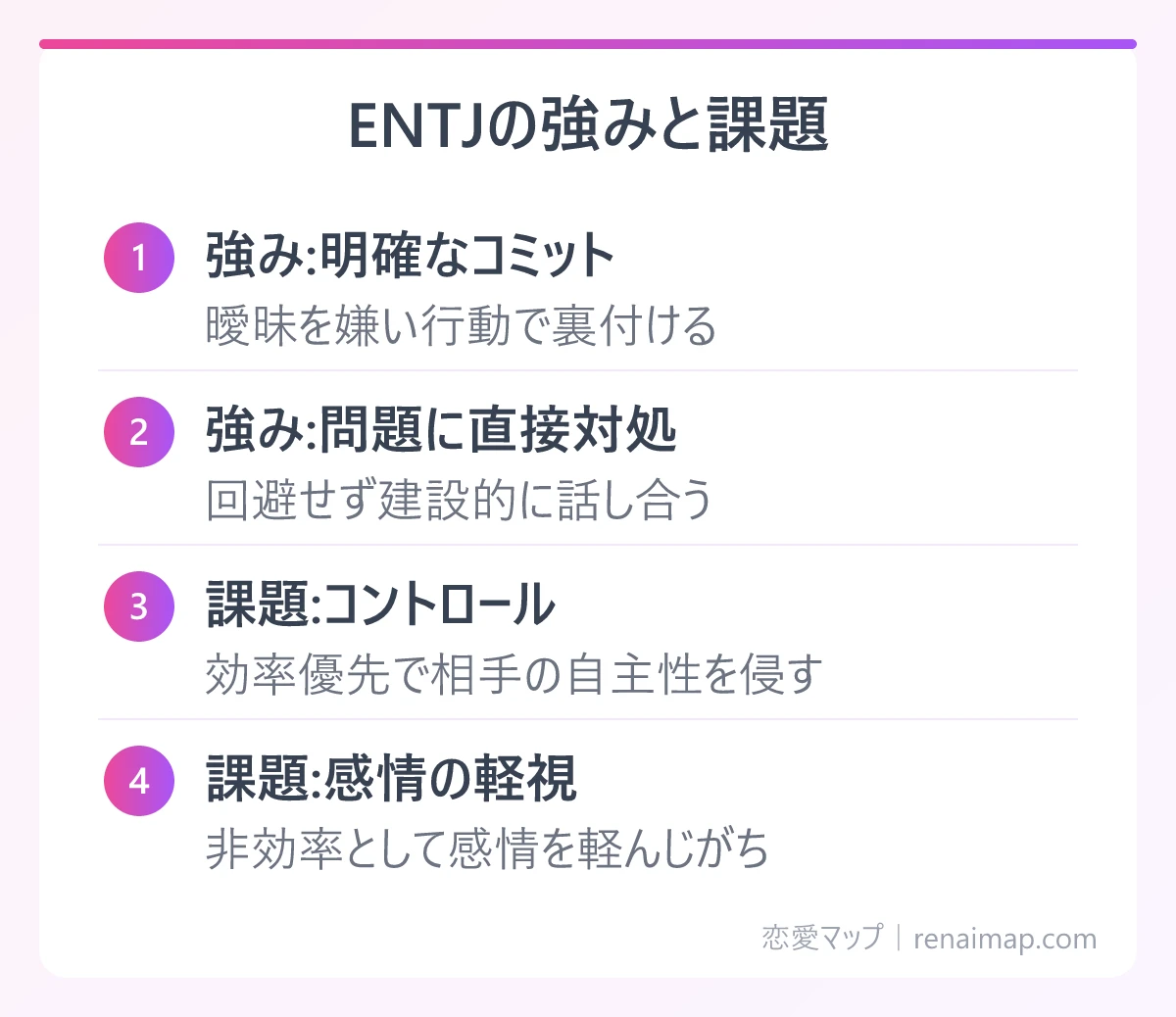 ENTJの強みと課題(強み:明確なコミット、強み:問題に直接対処、課題:コントロール、課題:感情の軽視)の図解