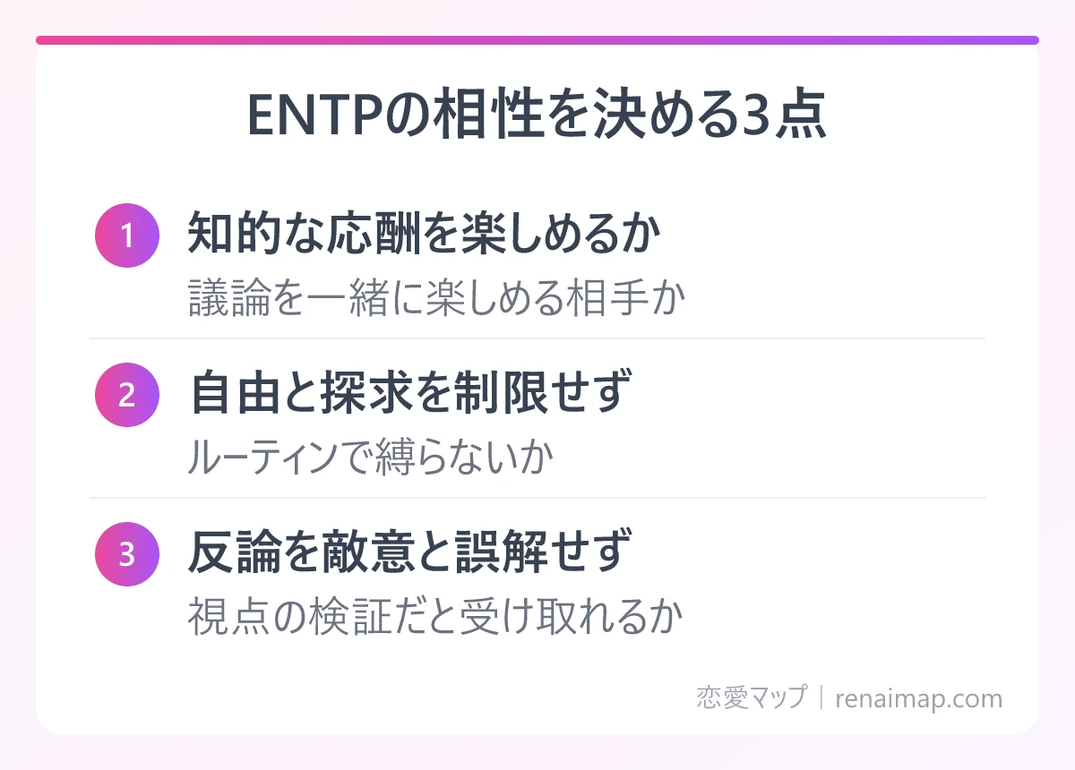 ENTPの相性を決める3点(知的な応酬を楽しめるか、自由と探求を制限せず、反論を敵意と誤解せず)の図解