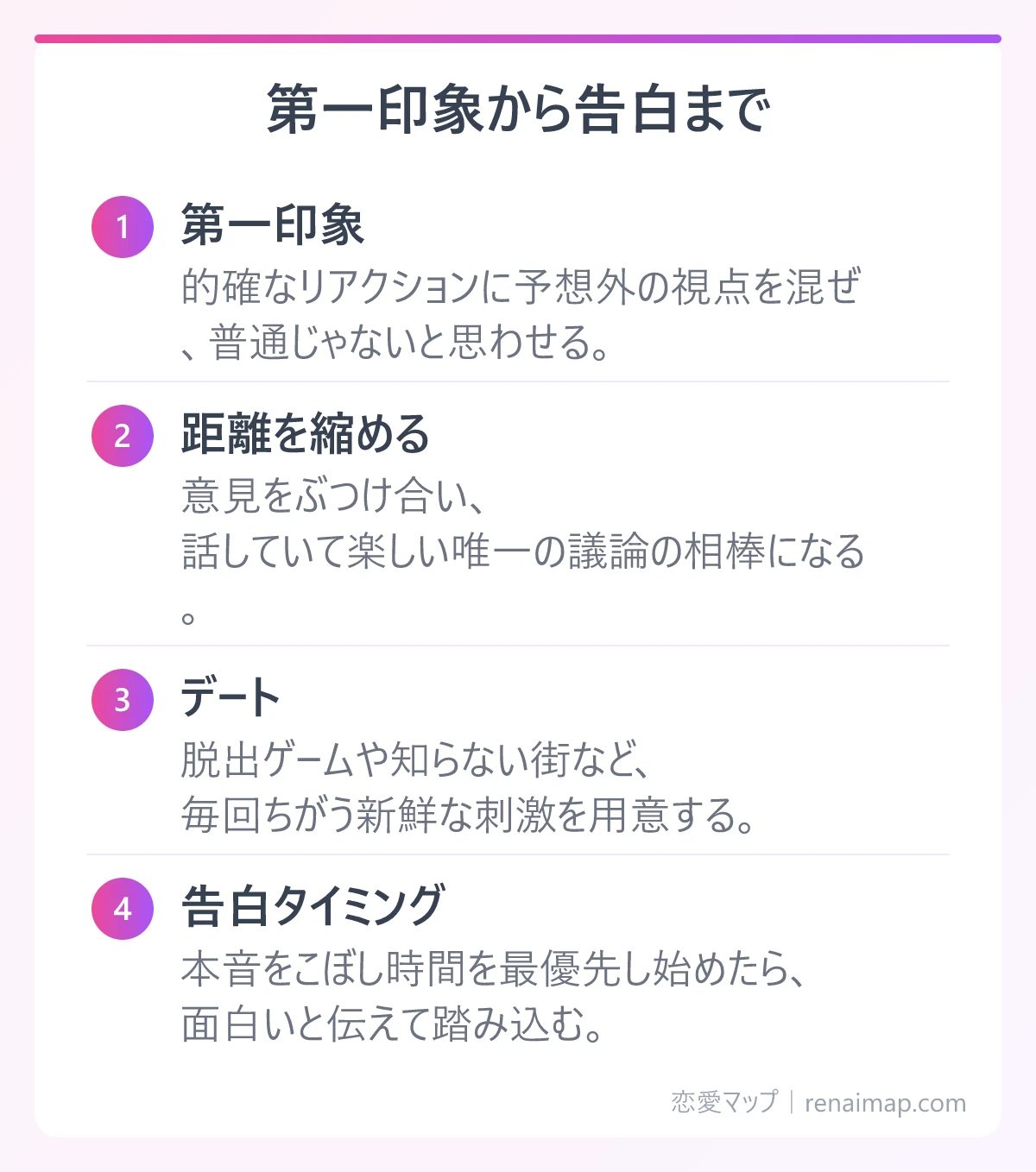 第一印象から告白まで(第一印象、距離を縮める、デート、告白タイミング)の図解