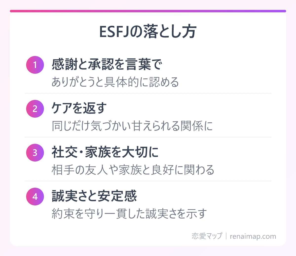 ESFJの落とし方(感謝と承認を言葉で、ケアを返す、社交・家族を大切に、誠実さと安定感)の図解