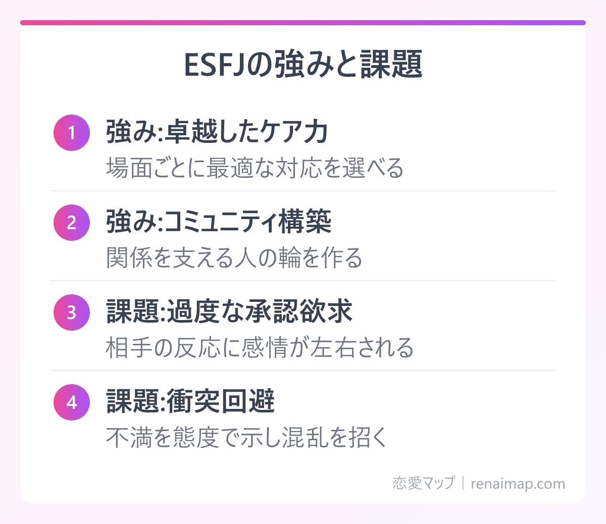 ESFJの強みと課題(強み:卓越したケア力、強み:コミュニティ構築、課題:過度な承認欲求、課題:衝突回避)の図解