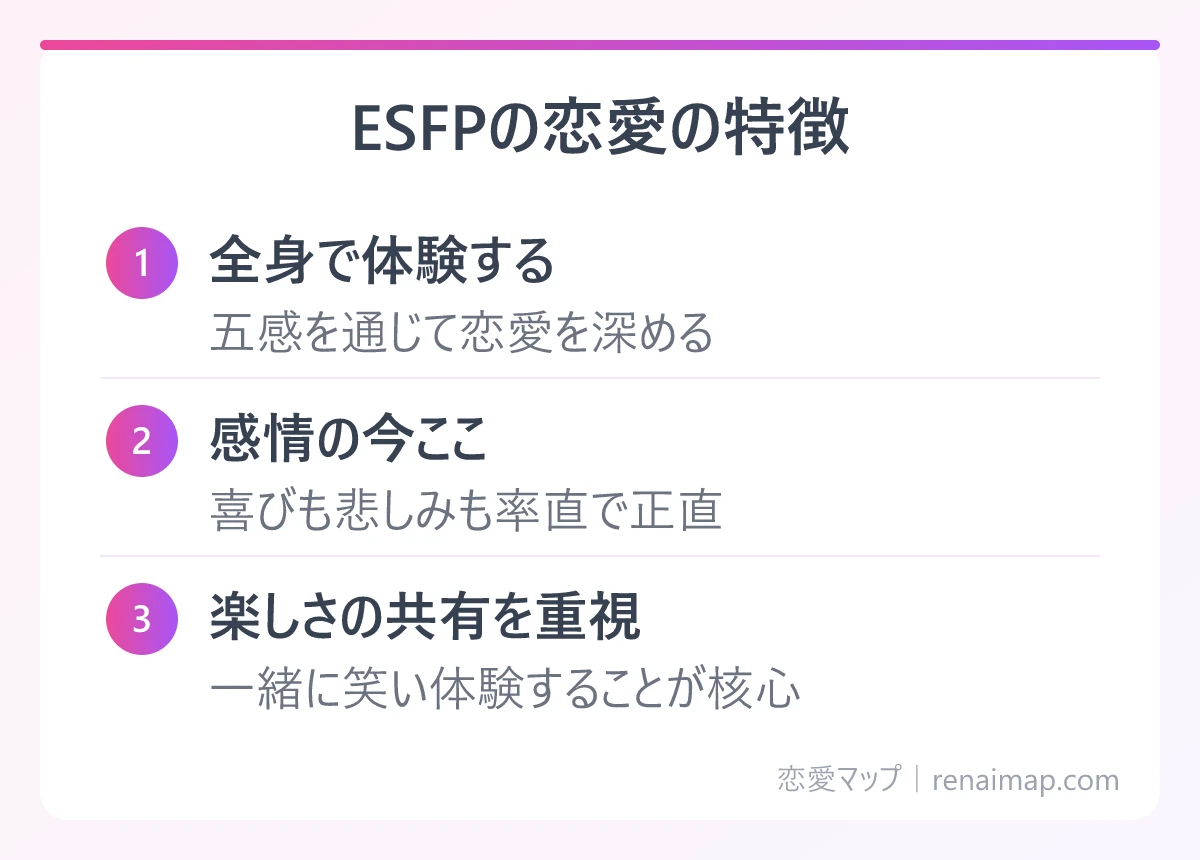 ESFPの恋愛の特徴(全身で体験する、感情の今ここ、楽しさの共有を重視)の図解